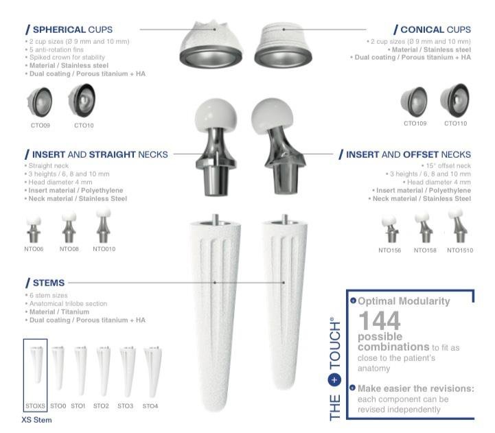 Touch CMC prosthesis, modular component range